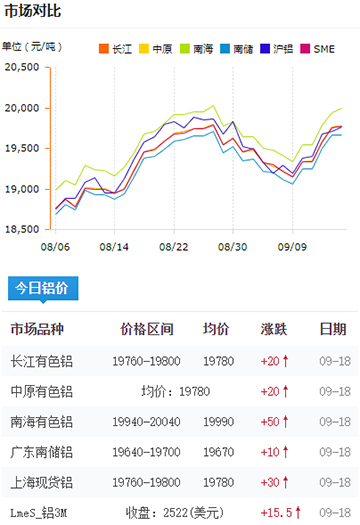 鋁錠價格今日鋁價2024-09-18.jpg