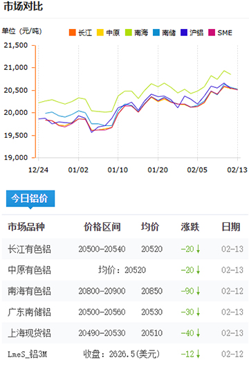 鋁錠價(jià)格今日價(jià)格2025-2-13.jpg